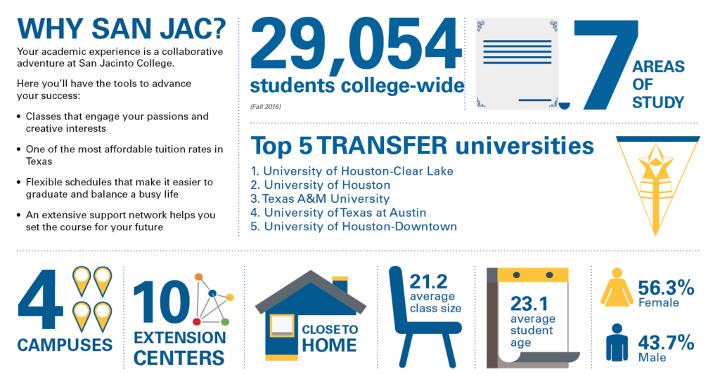 Why San Jac? Winter 2016, Volume 1 Issue 2